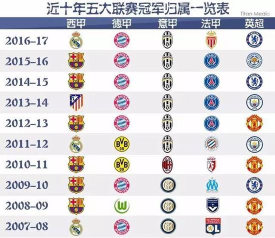 还为勇士队